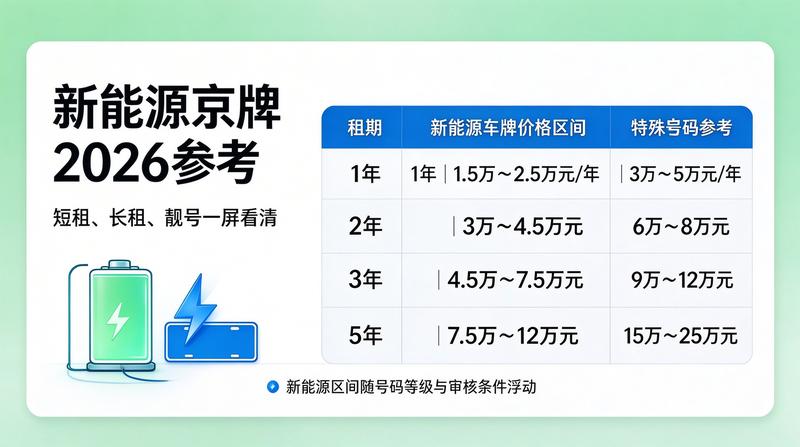 2026年北京车牌政策